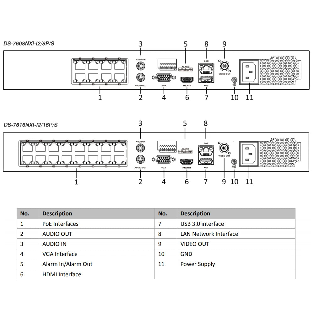 Hikvision 4K NVR 8-CH DS-7608NXI-K2/8P 16-CH DS-7616NXI-K2/16P 8/16 POE Ports AcuSense Facial Recognition Network Video Recorder