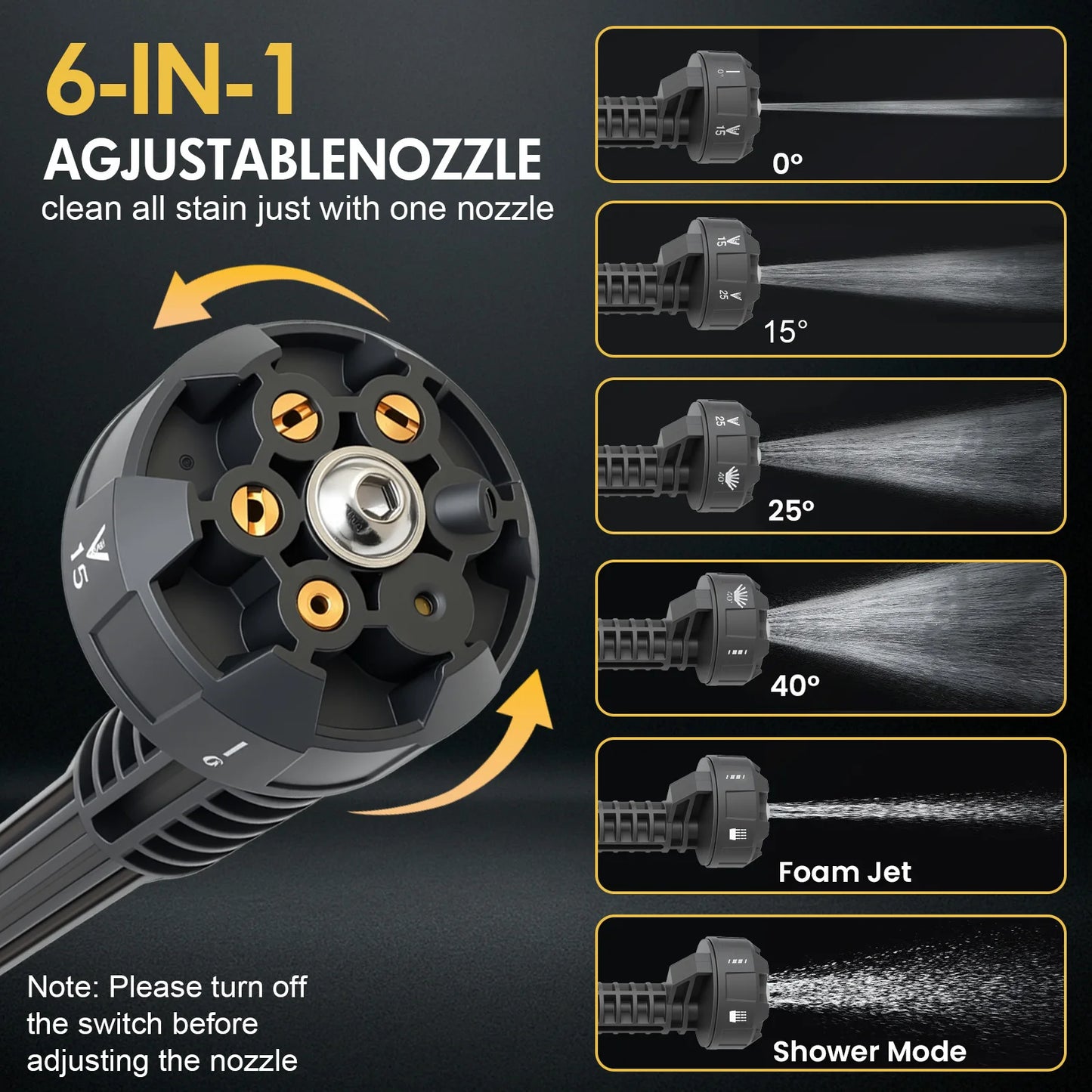 21V Cordless Pressure Washer - 970PSI, 6-in-1 Nozzle