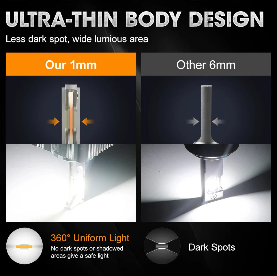 D3S D1S LED Headlights Canbus 1:1 HID D2S D4S D8S D1R D2R D3R D4R Auto Lamp 1600000LM 1200W Plug&Play Turbo LED Bulb For Car