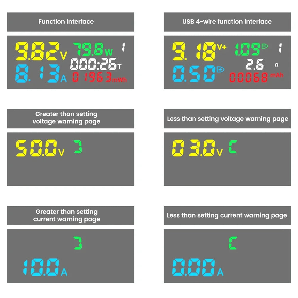 Fast Charging Tester 10 in 1 USB 4.5-36V 0-8A Voltmeter Current Voltage Meter Volt Ammeter Detector Power Bank Charger Indicator