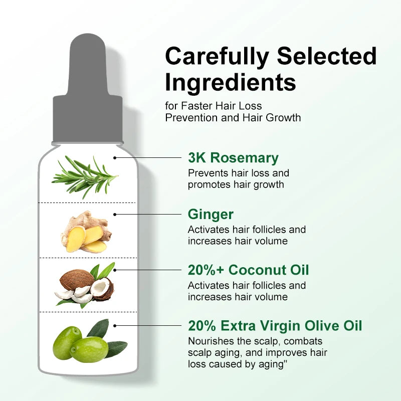 PURC Rosemary & Ginger Hair Growth Oil Treatment – Anti-Frizz, Anti-Dandruff (50ml)