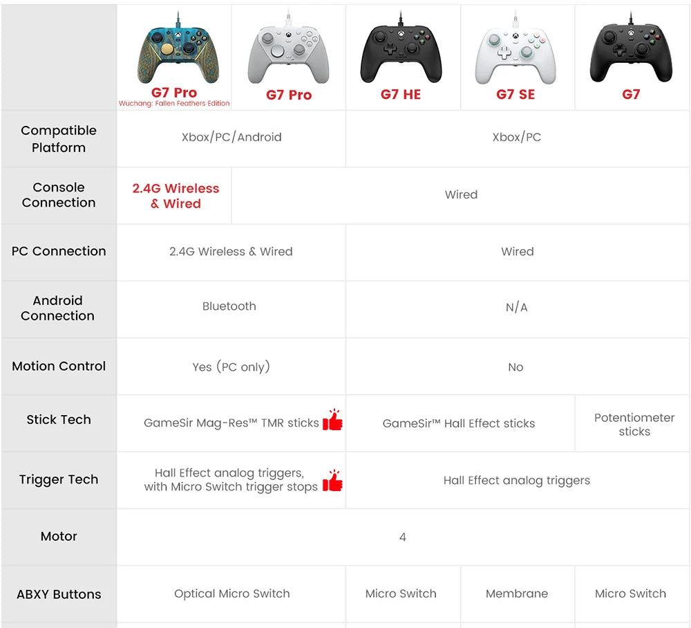GameSir G7 Pro WUCHANG Xbox PC Controllers Wireless for XBOX Series S X One PC Control Bluetooth Gamepad Fallen Feathers Edition