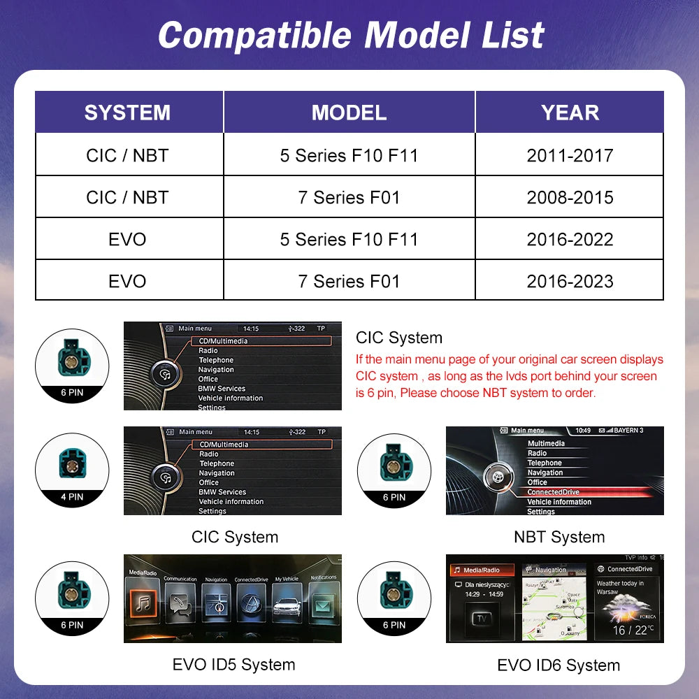 12.3Inch Ultra Thin Multimedia Touch Screen For BMW 5 Series F10 F11 CIC NBT EVO System Wireless Carplay Android Auto Car Radio