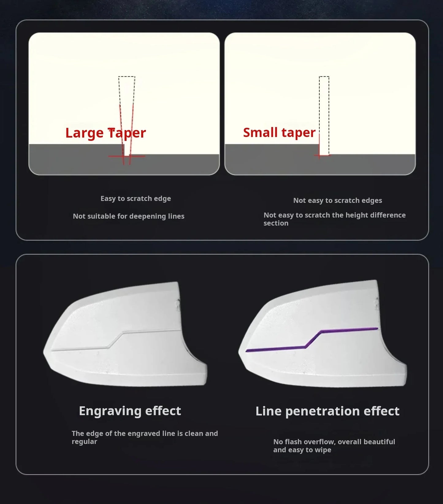Stedi 0.125~0.30mm Precision Eagle-Beak Hook Knife Smooth Scribing Edges for Gundam Model Trimming Scribing Carving Hand Tool