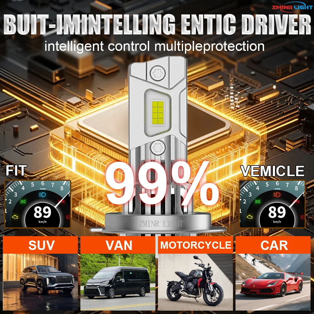 LED H7 H4 H1 Bulbs for Car Headlight CANBUS Turbo Fan Auto Lights Super Bright Mini LED Headlamp 6000K White Lamp 12V Plug&Play