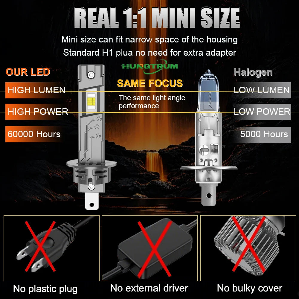H1 LED Headlights Powerful CANBUS Bulb 1:1 Mini Size Spotlights Lights for Car With Fan Automobile Fog Light Ampoule Led H1