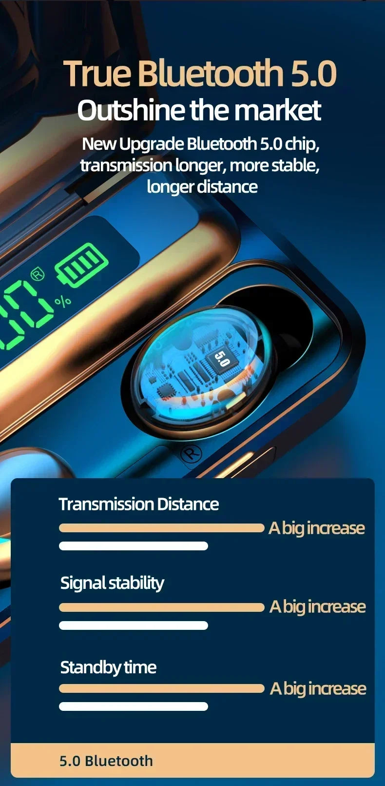 F9 Sport Wireless Earphones Bluetooth Stereo Headphones Noise Reduction Waterproof Earbuds with Mic for