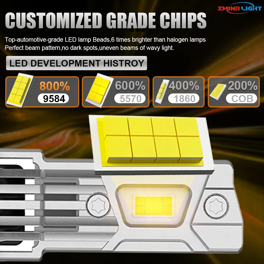 LED H7 H4 H1 Bulbs for Car Headlight CANBUS Turbo Fan Auto Lights Super Bright Mini LED Headlamp 6000K White Lamp 12V Plug&Play