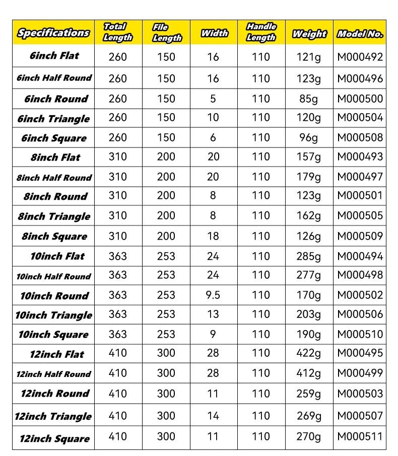 6/8/10 inch High Carbon Steel File, Files Tools for Metal Wood and Stone Trimming, Shaping, Bastard File with Uniform Teeth