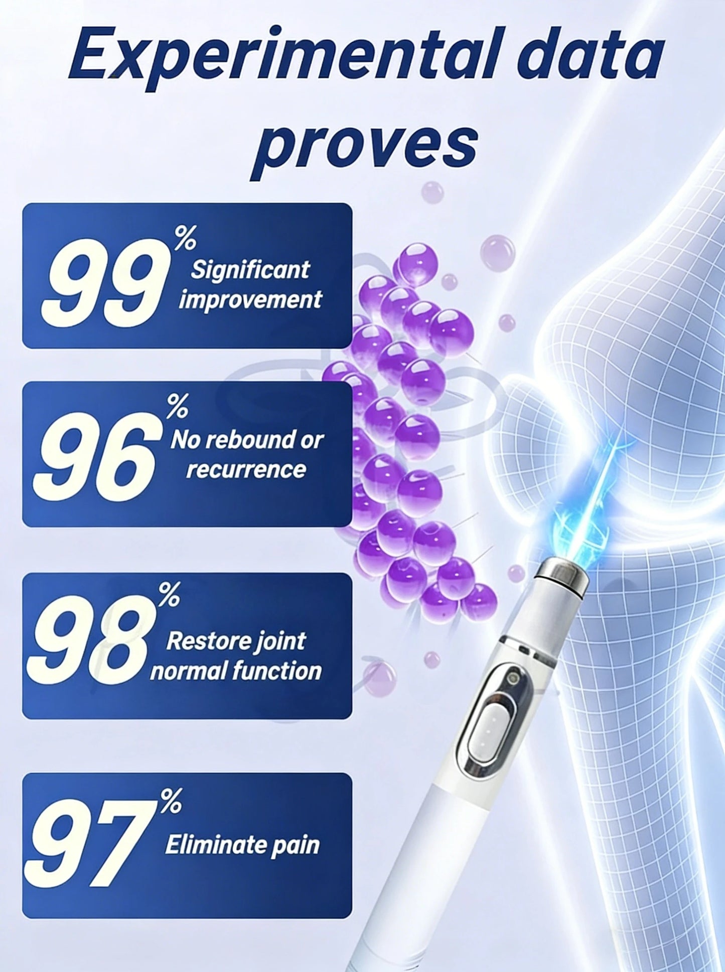 Fast Effective Joint Care Tool for All Users Including Limited Mobility People