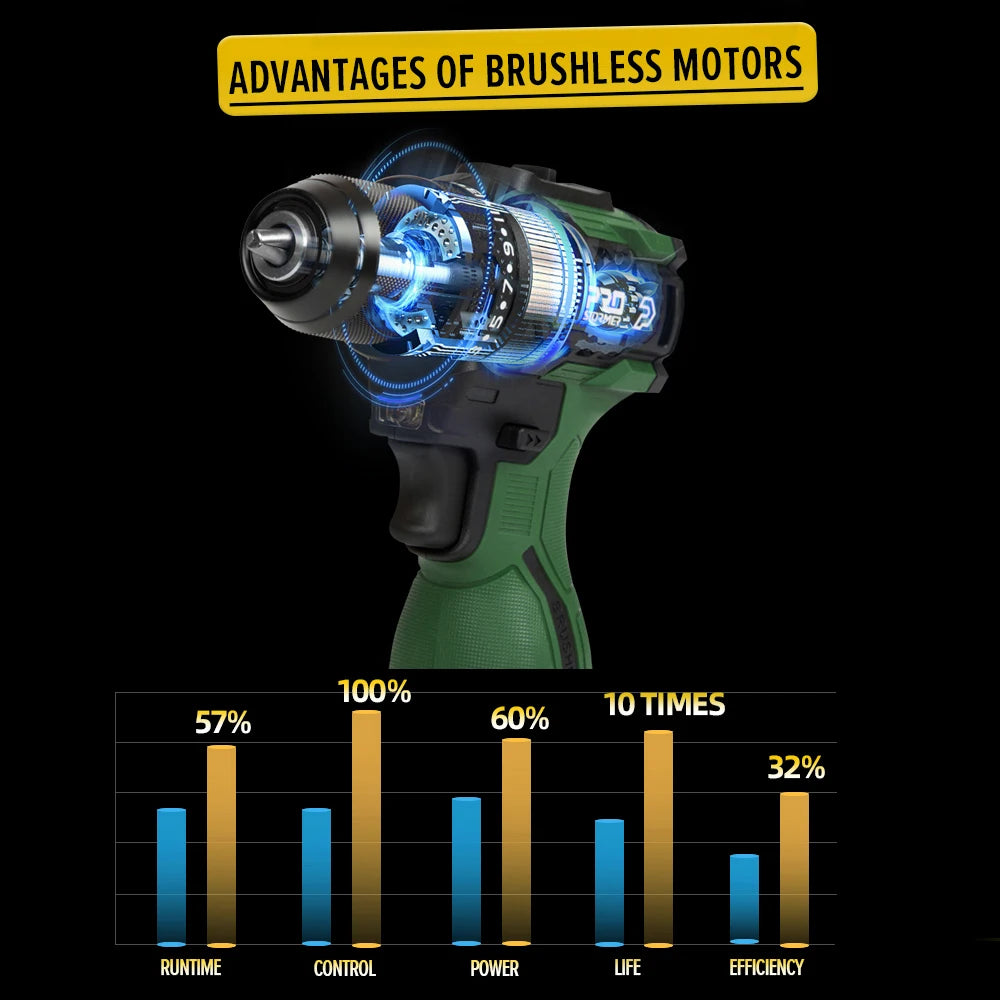 17V Brushless Electric Drill 55NM Cordless Driller Mini  Screwdriver Li-ion Battery 5pcs Bit Power Drill By PROSTORMER