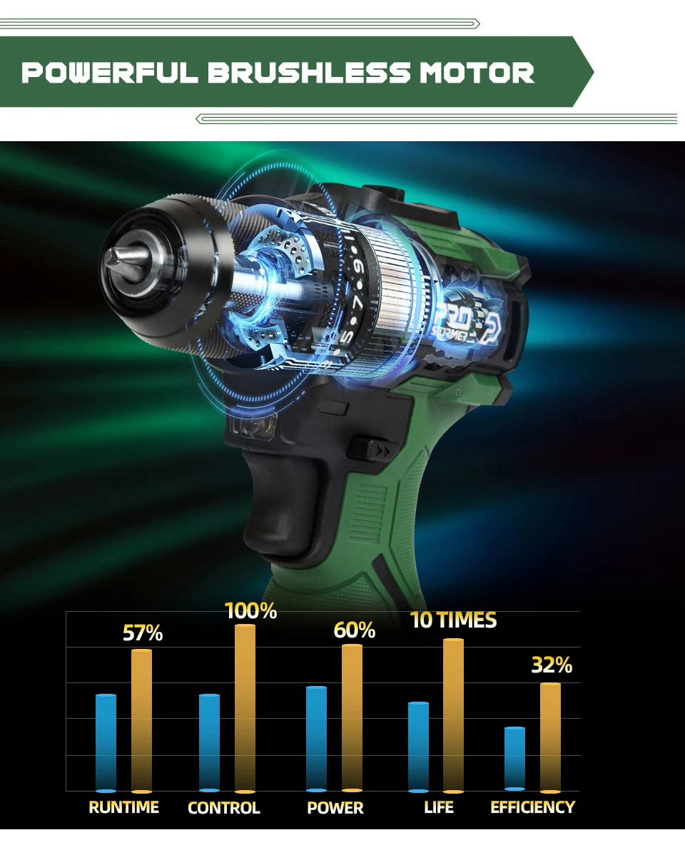 17V Brushless Electric Drill 55NM Cordless Driller Mini  Screwdriver Li-ion Battery 5pcs Bit Power Drill By PROSTORMER
