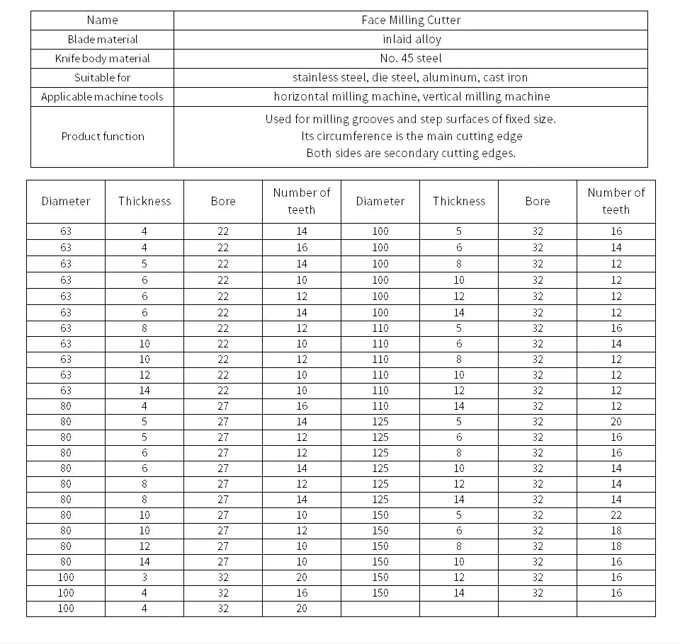 Three-Side Indexable Disc Milling Cutter — Tungsten Steel CNC Tool