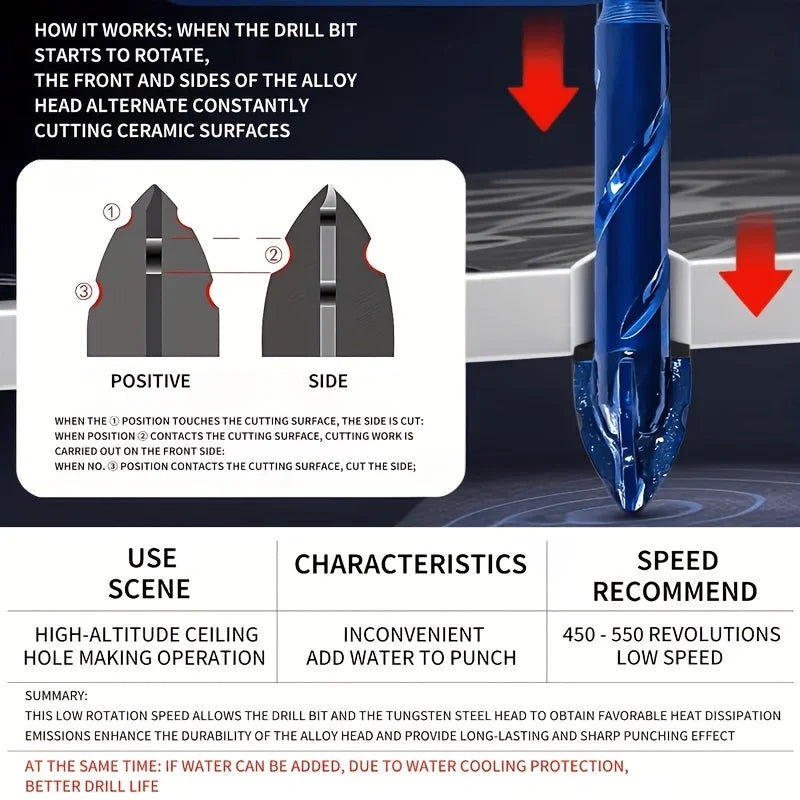 3 Pc Tungsten Carbide Masonry Drill Bits, Hex Shank Serrated
