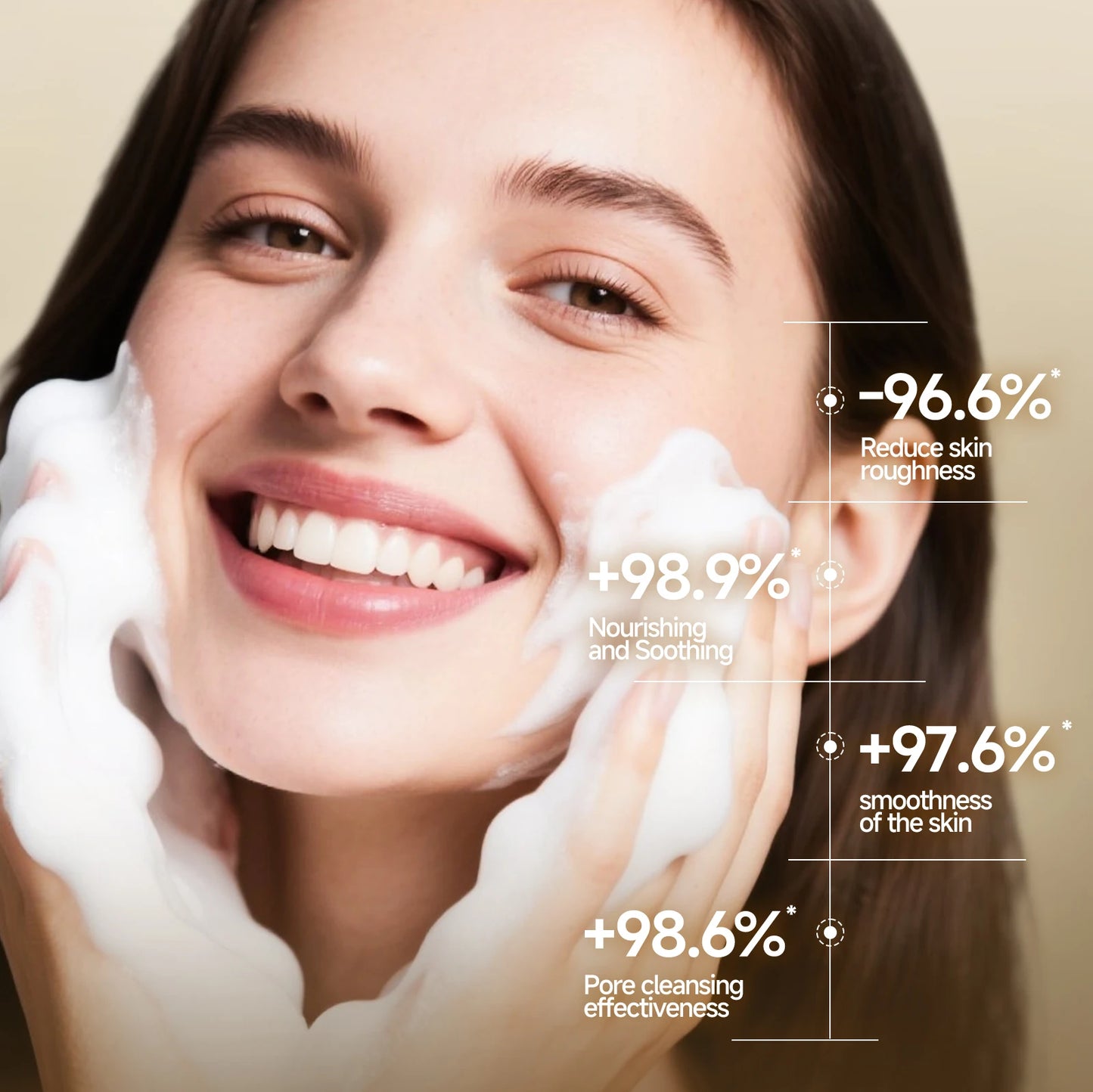 Brightening and Moisturizing Amino Acid Cleansing Milk, Gentle Oil Control and Treatment for Sensitive Skin with Cleansing Milk