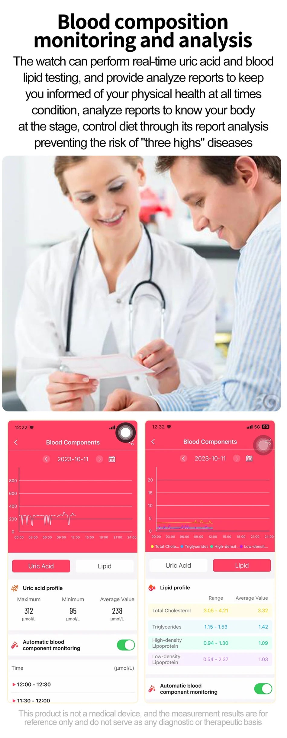 2026 New Al Science Diagnosis Blood Lipids Uric Acid Blood Oxygen Smart Watch Men ECG+PPG Voice Bluetooth Call Health Smartwatch