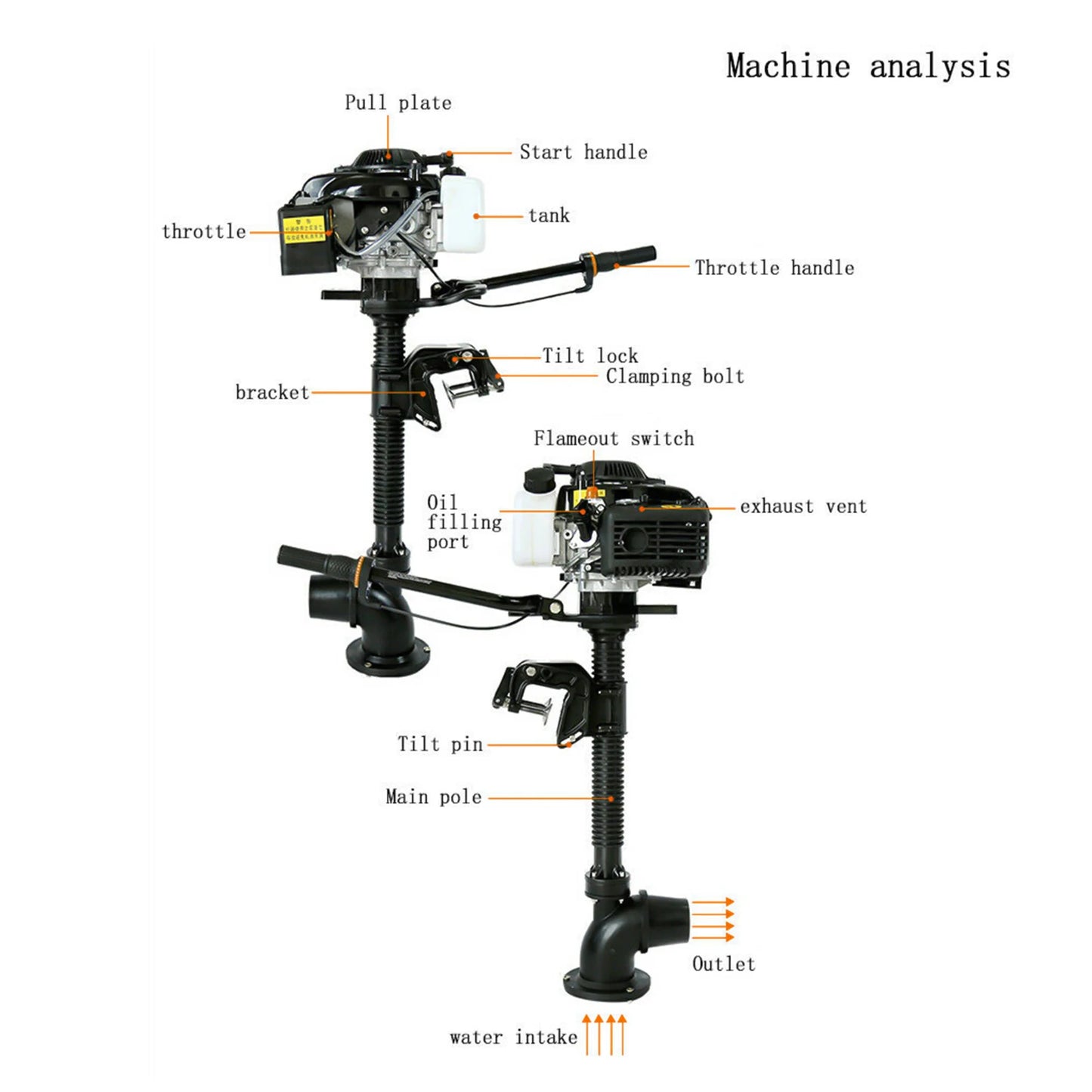 Outboard Engine,4HP 4-Stroke Jet Pump Outboard Motor,55CC 4-Stroke Jet Outboard Motor,for Rubber Boats,Fishing Boats