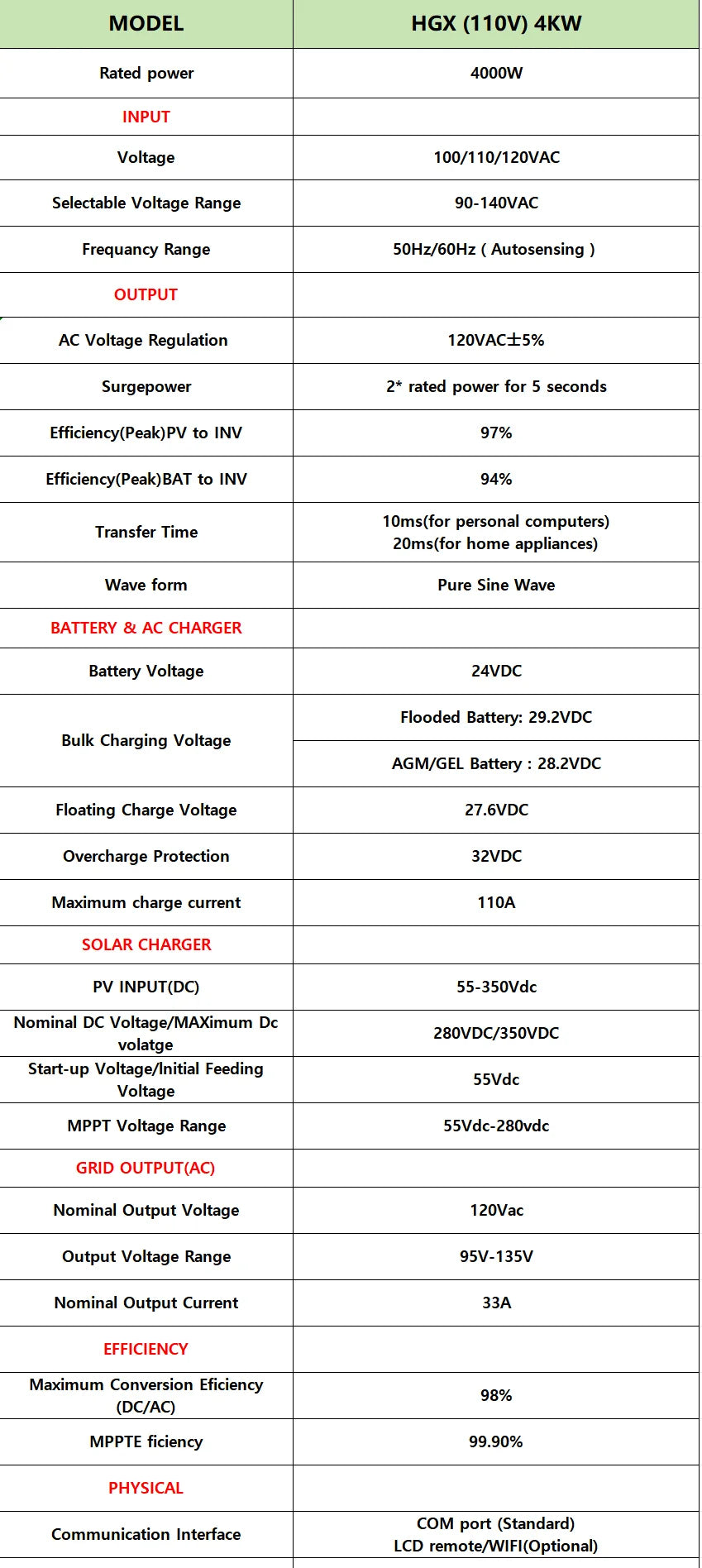SUMRY 4KW 6KW 120V Off Grid Solar Inverter 24V 140A 5600W MPPT Charger Pure Sine Wave Home Inverter 6.25 Inch LCD Display