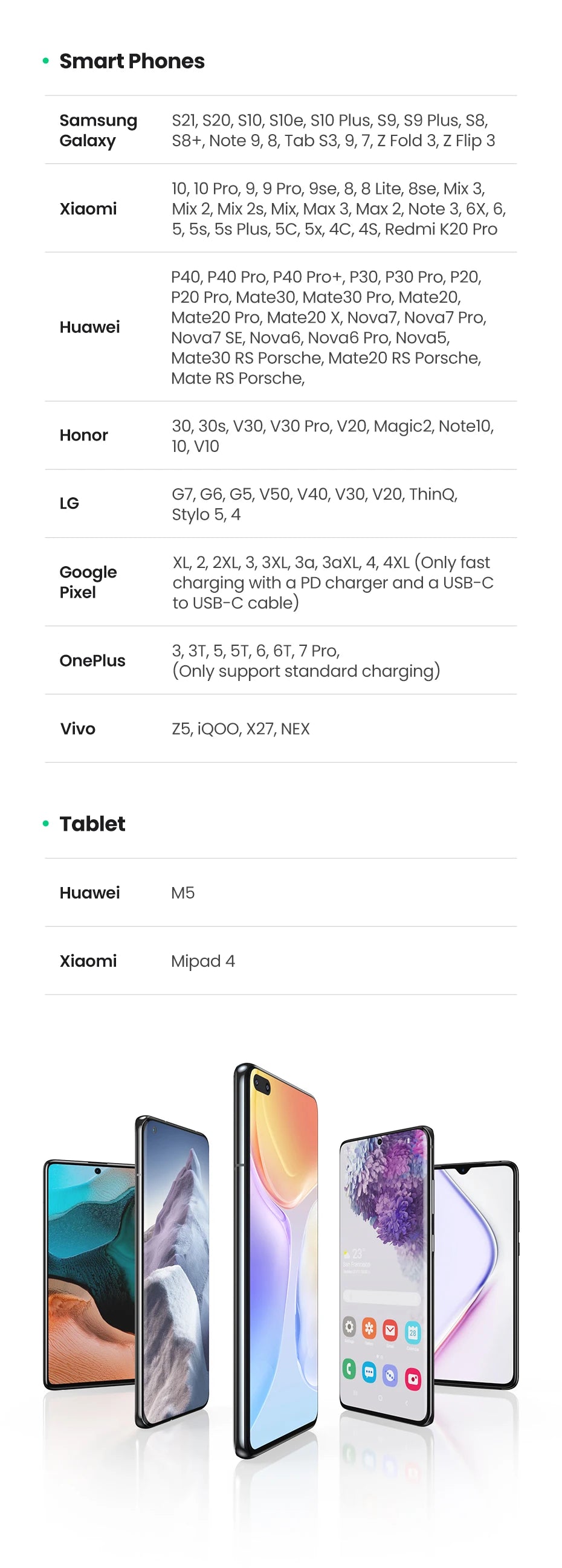 UGREEN USB C Cable Type C Cable for iPhone 17 16 Samsung S25 S24 Xiaomi USB C Data Charging Cable USB 3A Fast Charging USB Cable