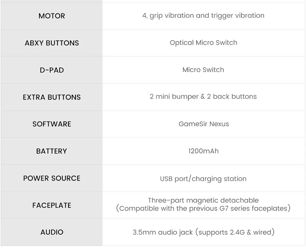 GameSir G7 Pro WUCHANG Xbox PC Controllers Wireless for XBOX Series S X One PC Control Bluetooth Gamepad Fallen Feathers Edition