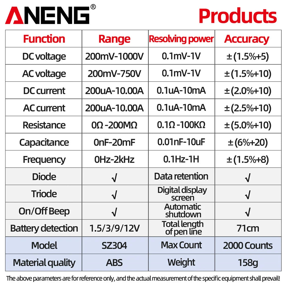 ANENG SZ304 Digital 2026 Counts Multimetes AC/DC Votage Current Resistance Ohm NCV High Precision Professional Multimetro Tester