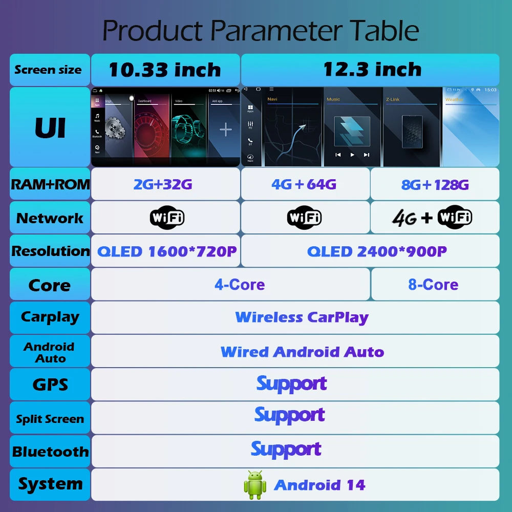 Car Stereo with Apple CarPlay & Android Auto, Compatible with BMW 3 Series E90 E91 E92 (CCC/CIC)