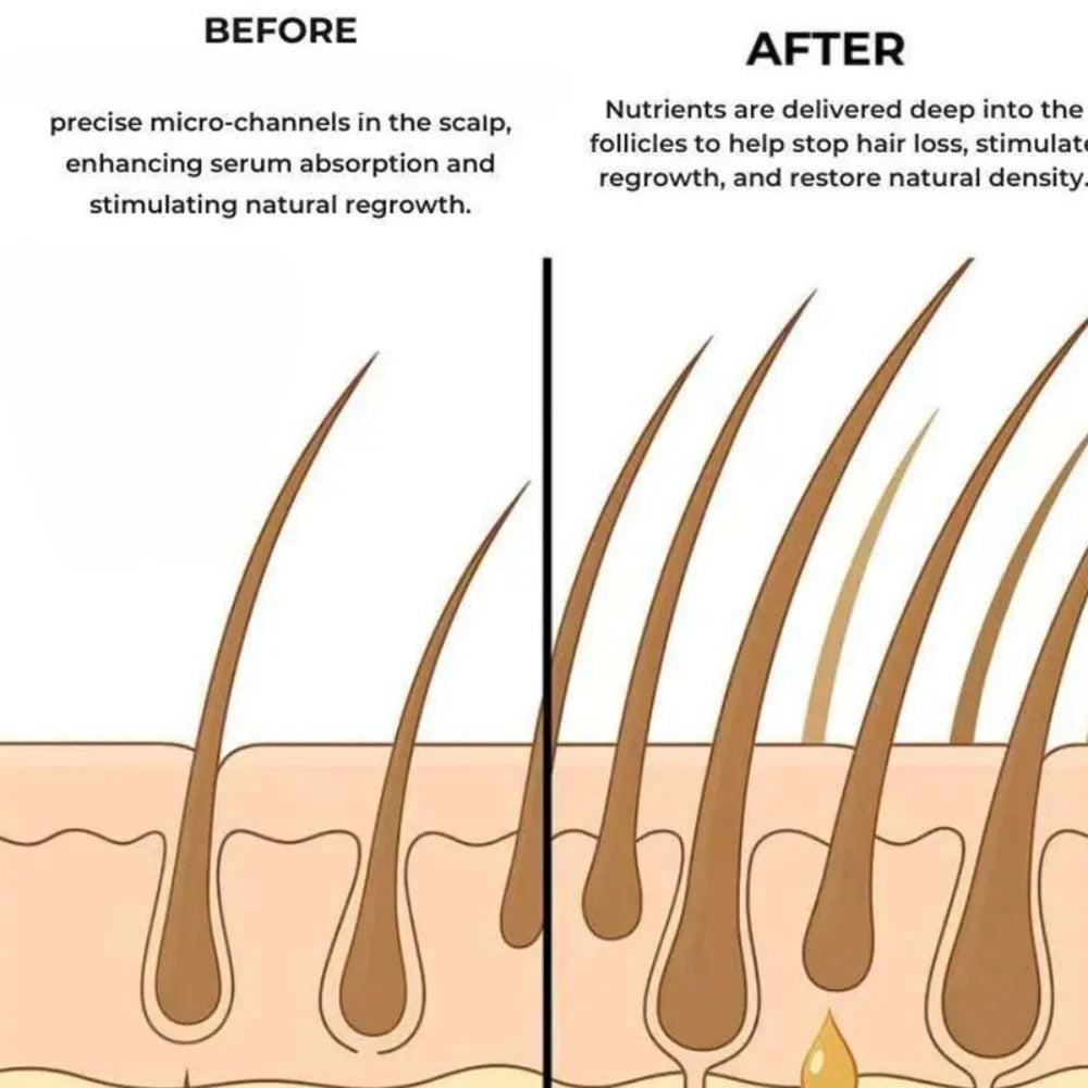 Daily Scalp & Hair Serum - Nourishing Softening Hair Care Treatment