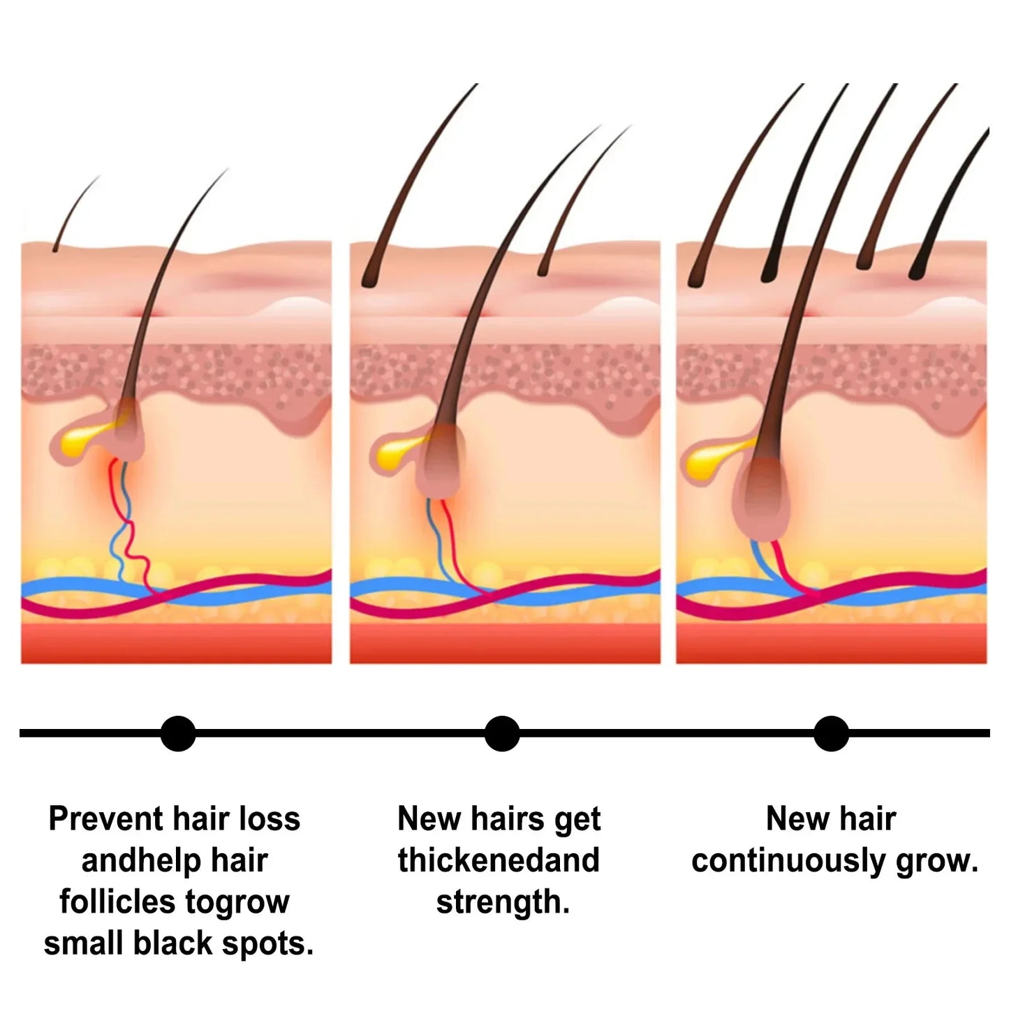 7 Days Fast Batana Oil Hair Growth Serum Anti-loss Hair Regrowth Products Repair Damaged Hair Roots Hair Care For Women Men