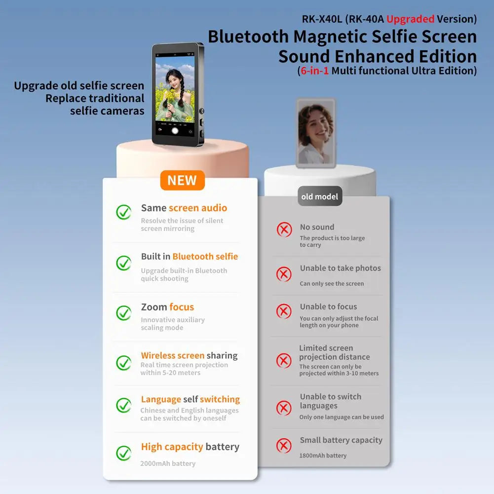 Magnetic Cell Phone Vlog Self Timer Monitor Screen Using Rear Camera Monitor For Live Streaming Creating Content Self-Timer