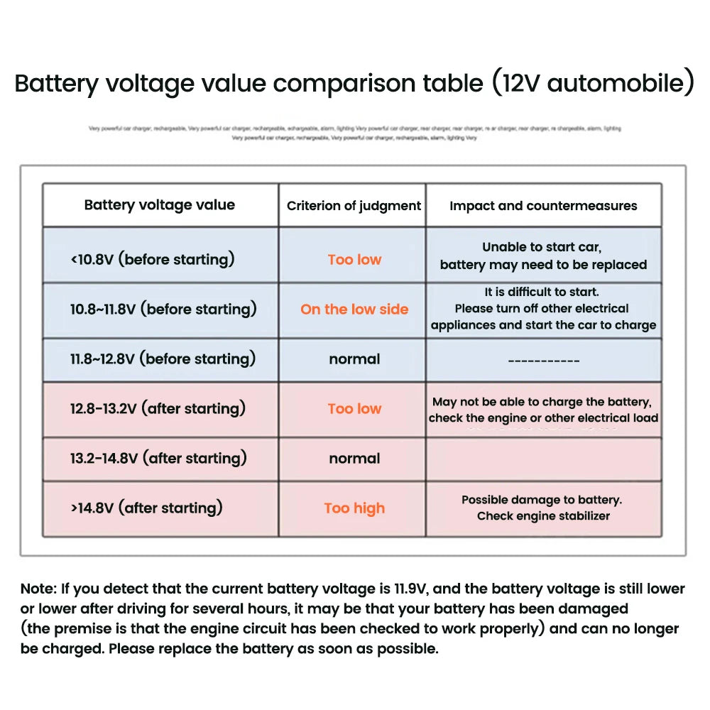 DC 5-48V Car Motorcycle Voltmeter Ammeter Mini Digital Waterproof LED Panel Tester Display Round Volt Meter Gauge For 12V Truck