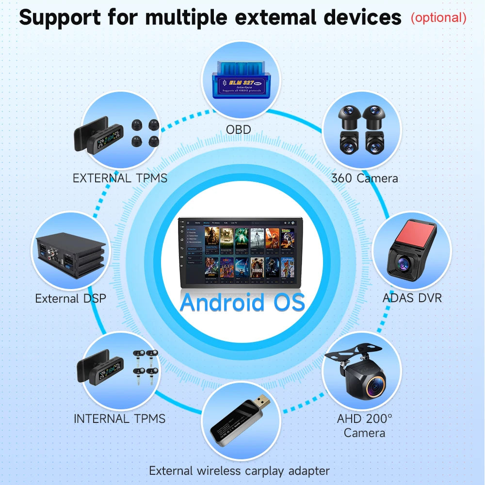 Android Car Screen Add-On Module (DAB+, DVR, TPMS, 360° Camera, OBD)