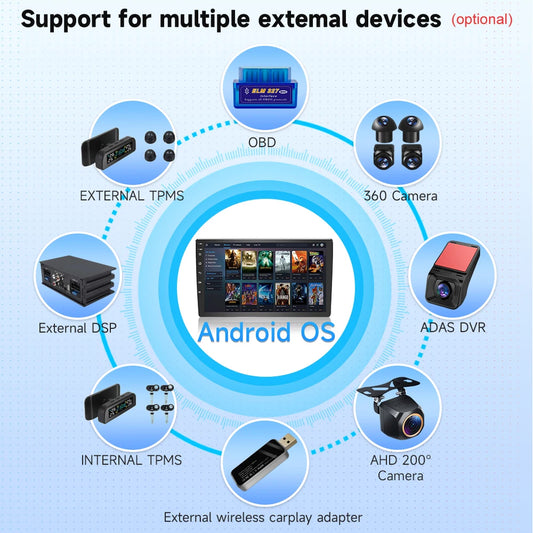 Android Car Screen Add-On Module (DAB+, DVR, TPMS, 360° Camera, OBD)