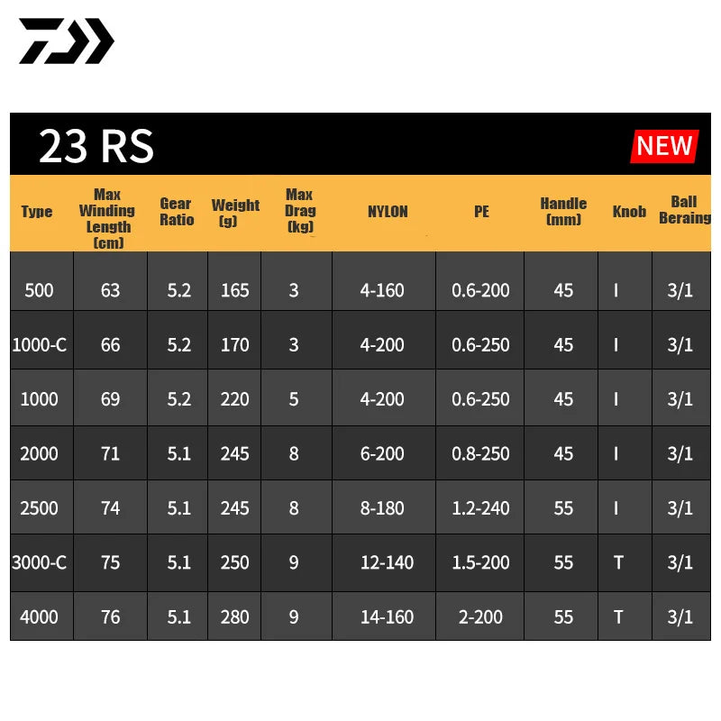 DAIWA 2023 RS 165-280g 3+1 Spinning Reel Lightweight Waterproof Corrosion-proof Fishing Reel For Seawater Freshwater