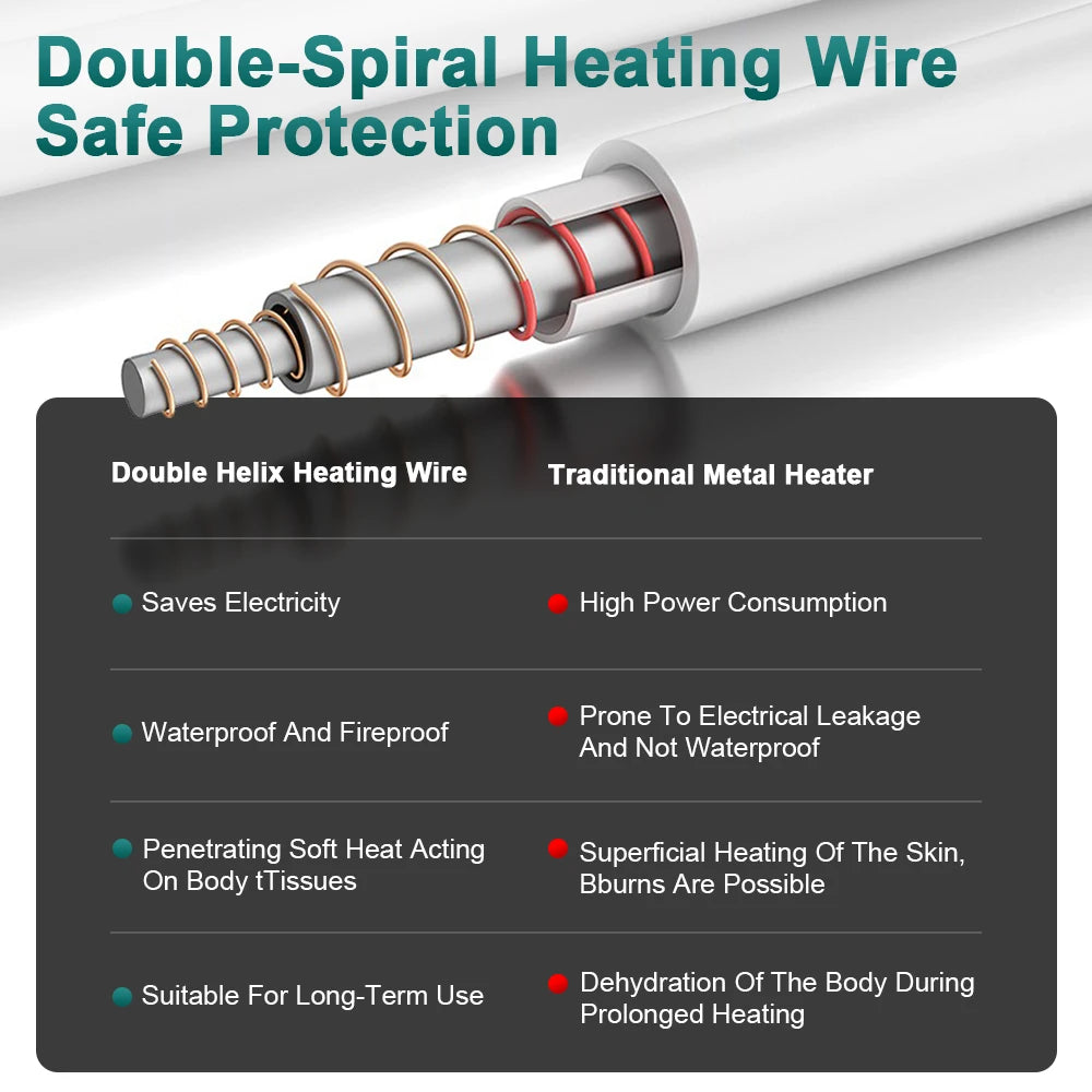 Electric Heating Blanket with Thermostat (220V, EU Plug)