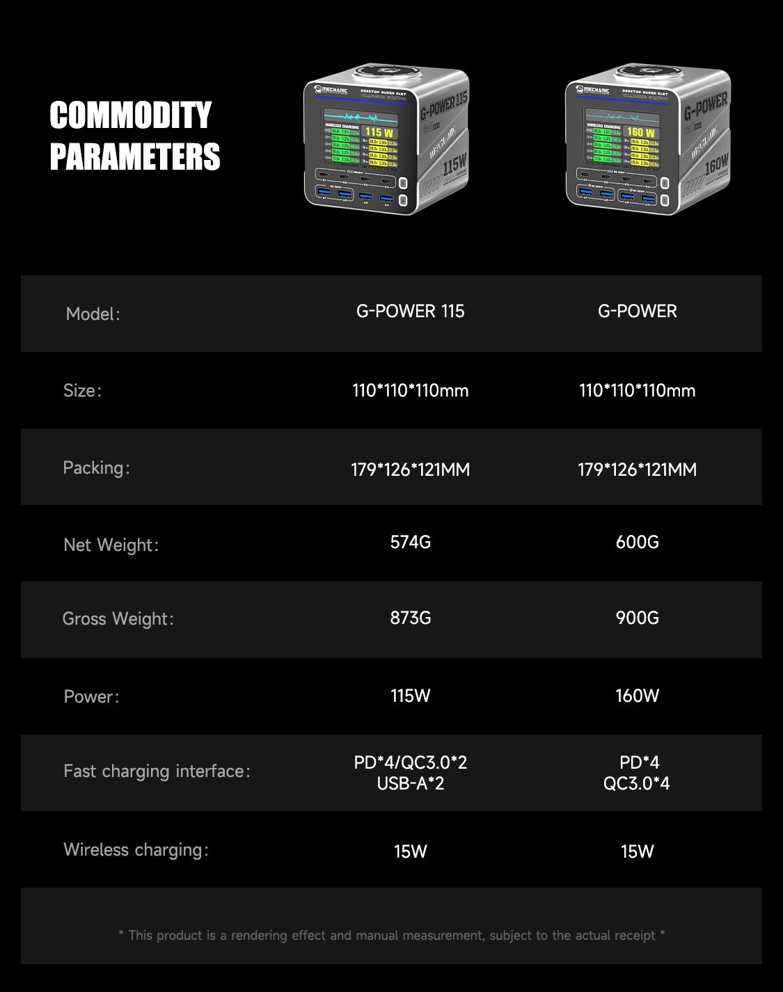 MECHANIC G-POWER Series 115W/160W Desktop Super Fast Charging Station Type-C USB Port 15W PD QC3.0 GaN Wireless Charging Support