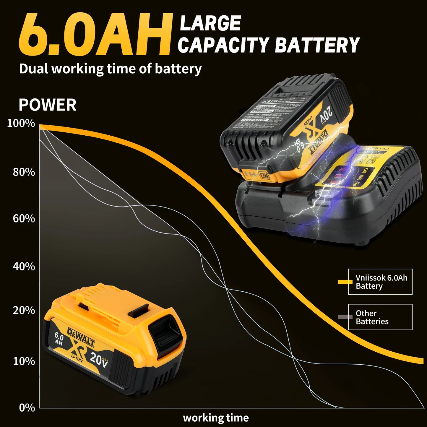 DEWALT  DCG405FN Angle Grinder 18V Brushless Motor Cordless Cutting Machine 125mm Rechargeable Handheld Polishing Machine