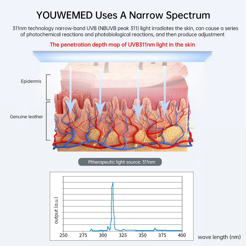 YOUWEMED 311nm Ultraviolet Phototherapy Instrument Use UVB Lamp UV for Vitiligo Psoriasis White Spots Skin Disease