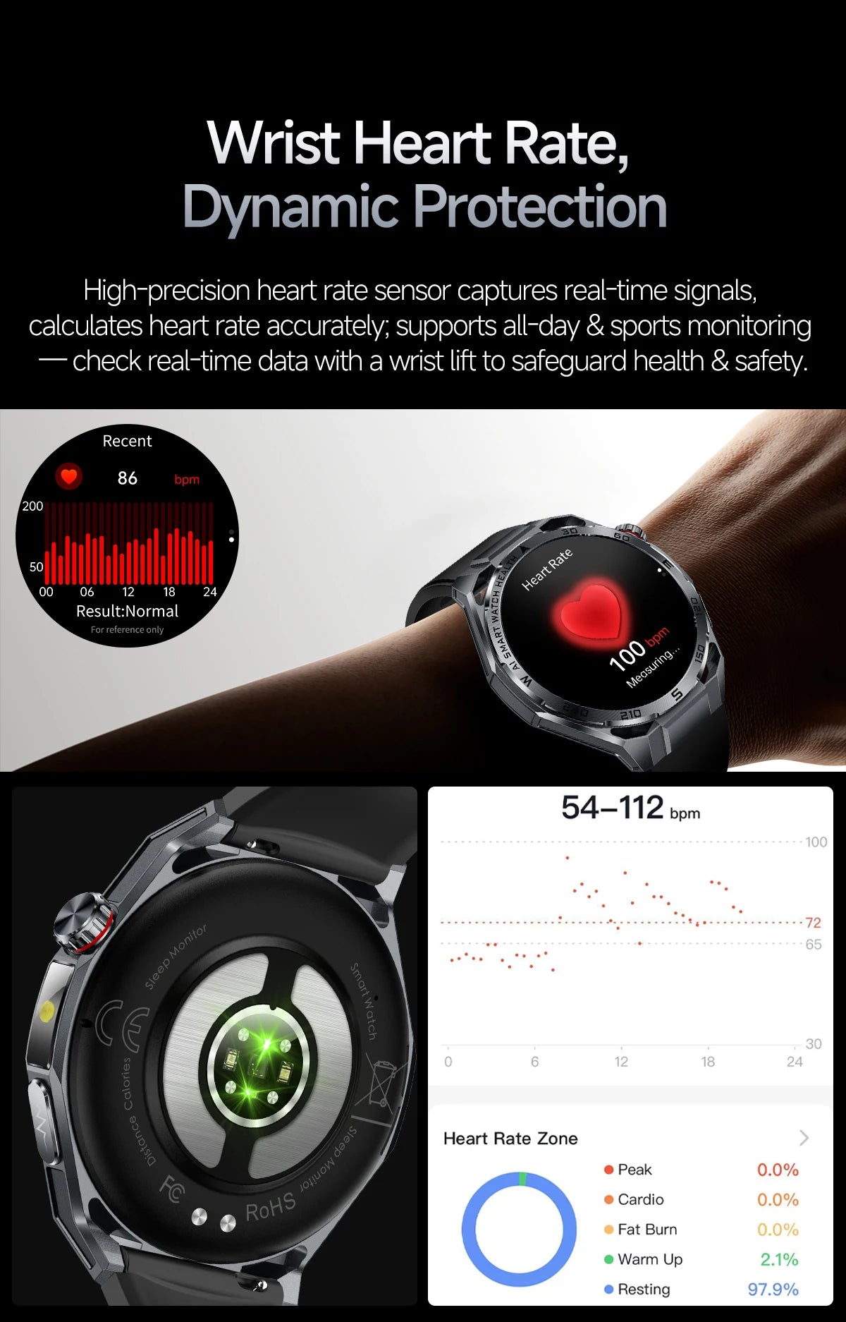 2026 New Body Fat AI Analysis Health Smart Watch ECG+PPG Uric Acid BP Blood Oxygen Call AMOLED Screen Smart Watch For Men Women