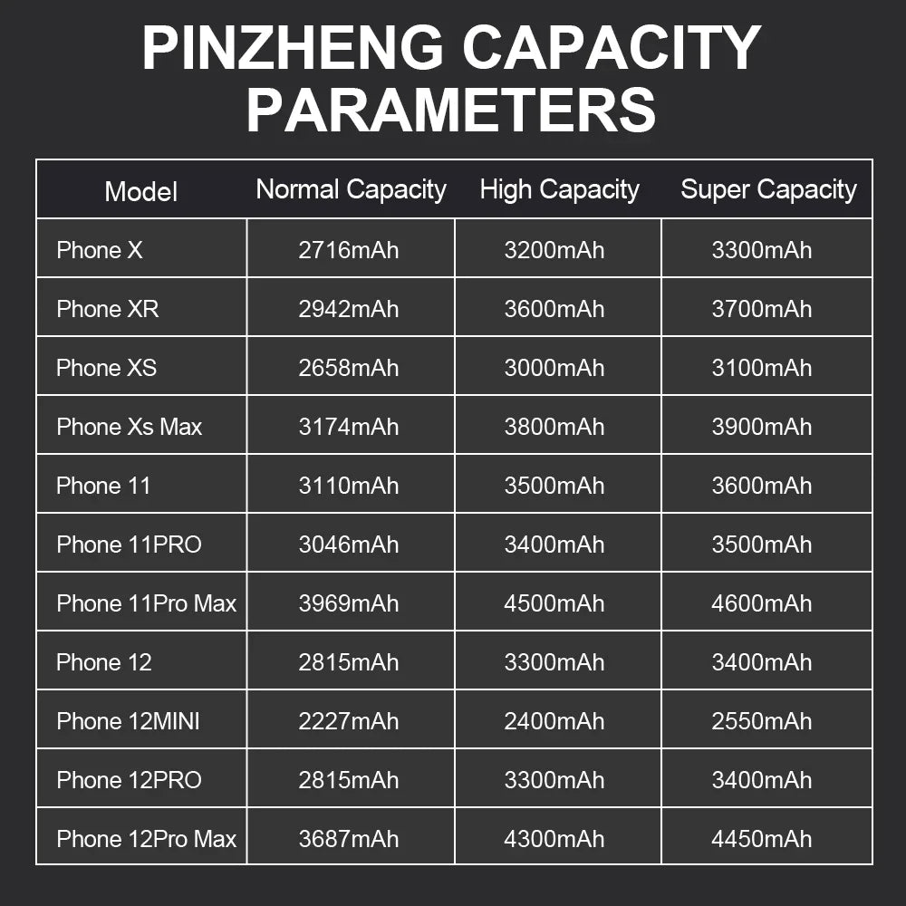 PINZHENG High Capacity Replacement Battery for iPhone X, XR, XS, 11, 12, 13 Mini Max Pro – 1-Year Warranty