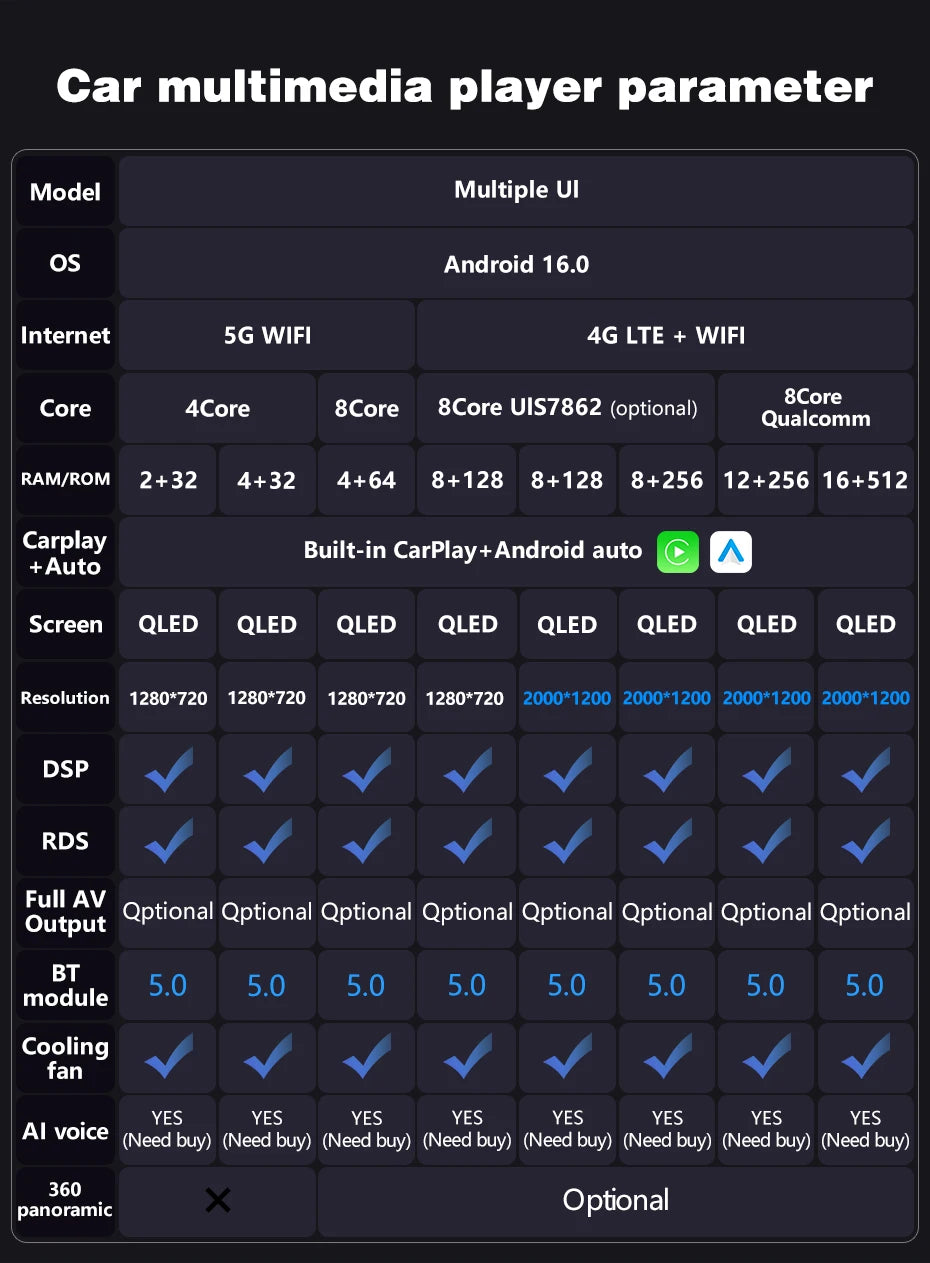 Android 16 Carplay Auto Car Radio Multimedia Player For Chevrolet Silverado 3 GMTK2 2013 - 2019 E53 X5 M5 Wireless BT Snapdragon