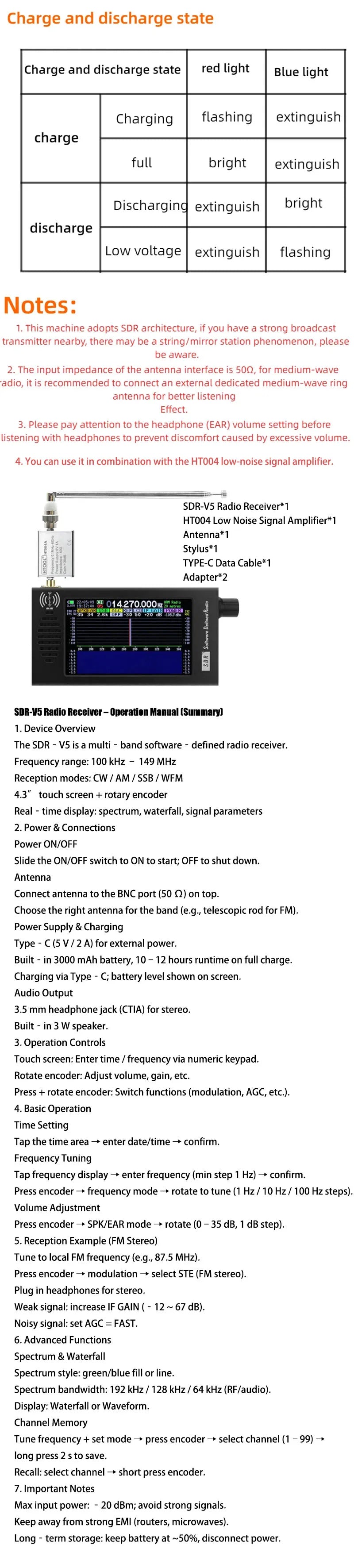 0.1-149MHz‌ SDR V5 Radio Digital Demodulation Shortwave FM MW SSB CW HAM Radio Receiver Tranceiver DSP HT004 Signal Amplifier