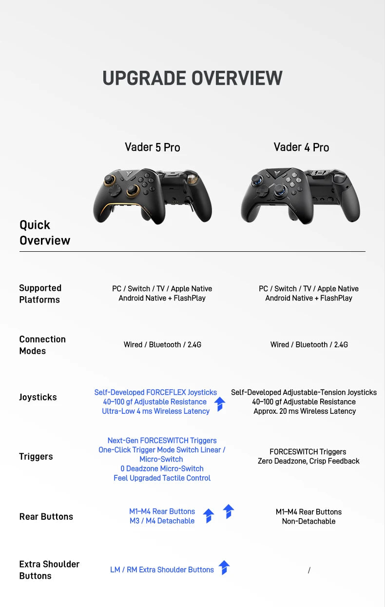 In Stock Flydigi Vader 5 Pro global version Wireless Bluetooth Gamepad Controller Multi-Platform for PC NS2 Mobile Steam Tablet