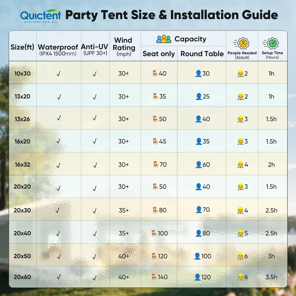 20x20 Heavy Duty Party Tent with Rollup Ventilated Mesh WindowsampCover, Outdoor Event Shelter for Parties Wedding Carports Can