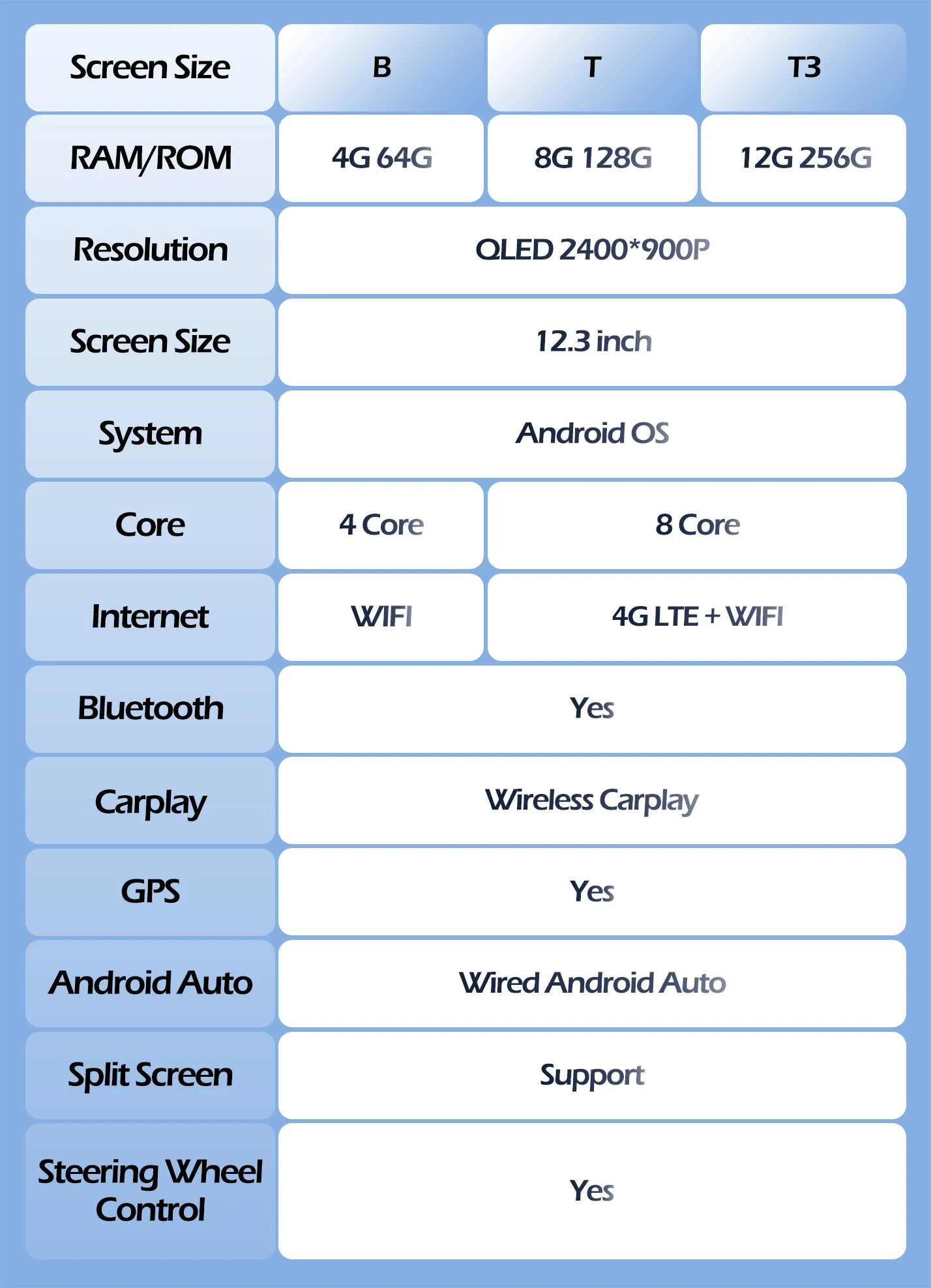 12.3" Android Screen for Ford EcoSport (2013–2017) — Wireless CarPlay, Android Auto, GPS, DSP, WiFi