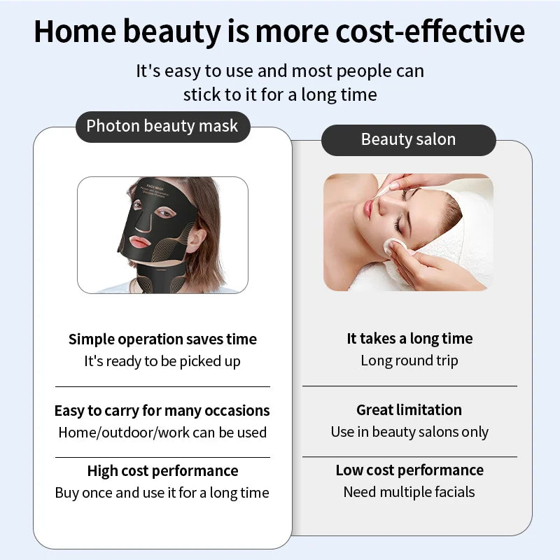 7 Color LED Face Mask with Neck Wireless Portable Red Light Therapy for Anti-Aging, Wrinkles, Skin Rejuvenation, Home Use