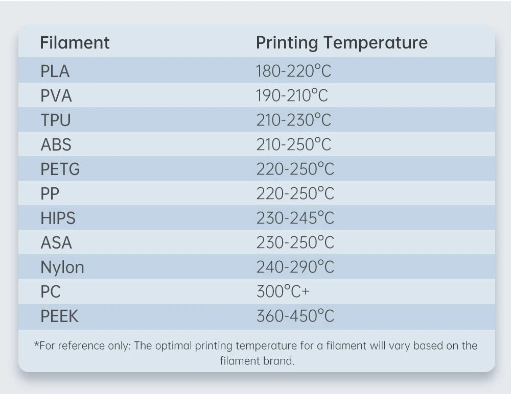 BIGTREETECH Panda revo P1 X1 Hotend E3D Brass V6 Nozzle High Flow 60W ceramic heater Compatible original Bambu P1 X1C 3D Printer