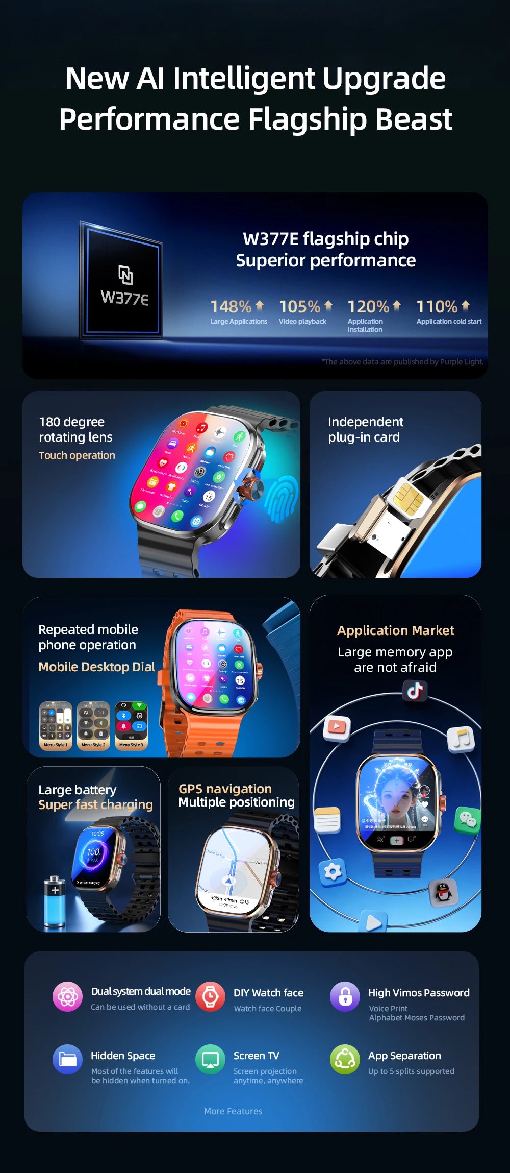 M99 Mini New Package 2.29inch Amoled Smartwatch 5G LTE Android 13.0 Smart Watch With Touch ID Fingerprint unlock GPS WIFI Sim