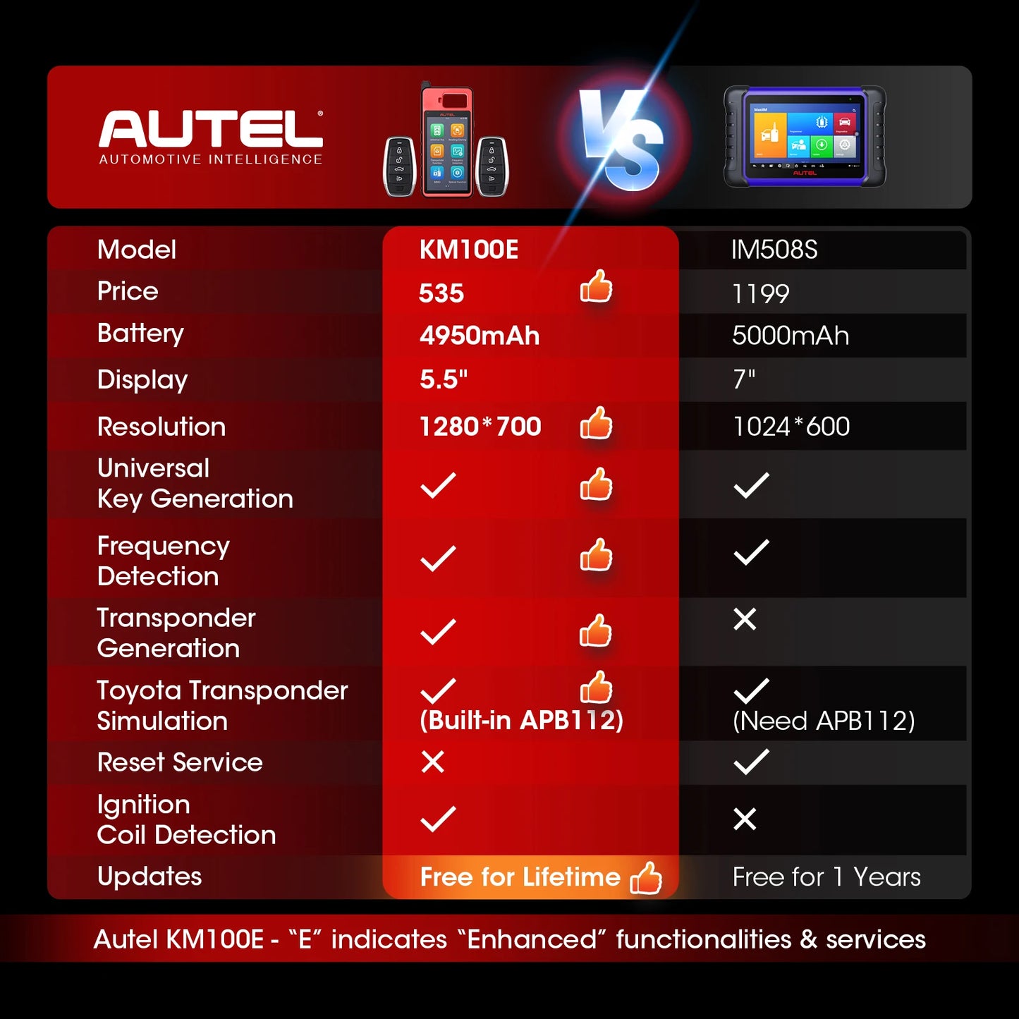 AUTEL KM100E Key Programmer KM100E 60S Universal Key Generator Immobilizer KM100 Key Programming Tool Lifetime Free Update