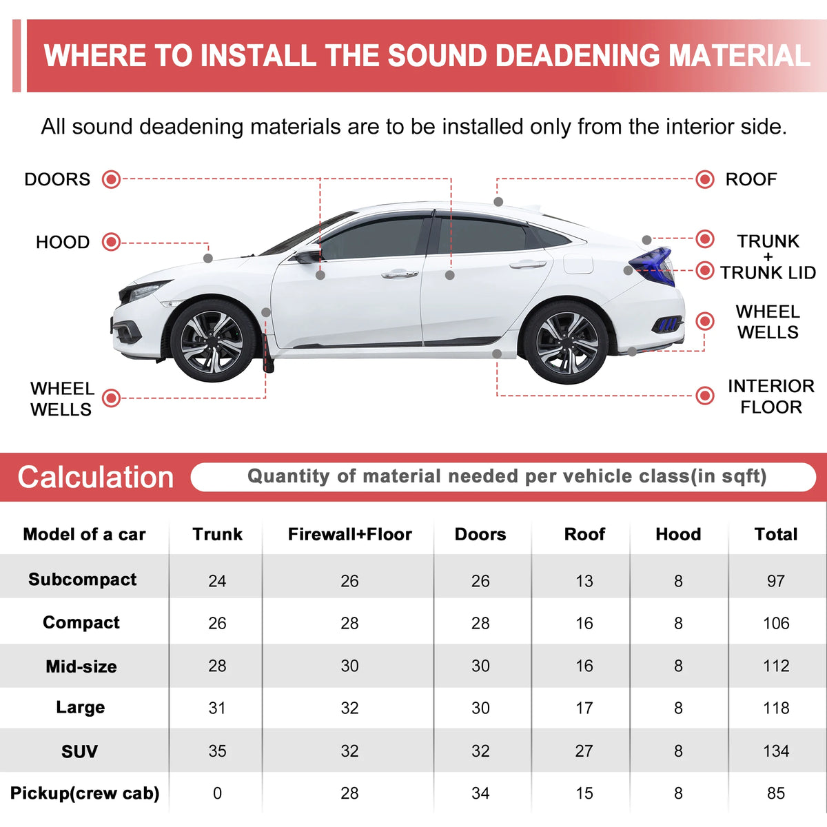 Car Sound Deadening Foam Roll, 4 mm - 40 x 420 cm, 18 sq ft - view 4