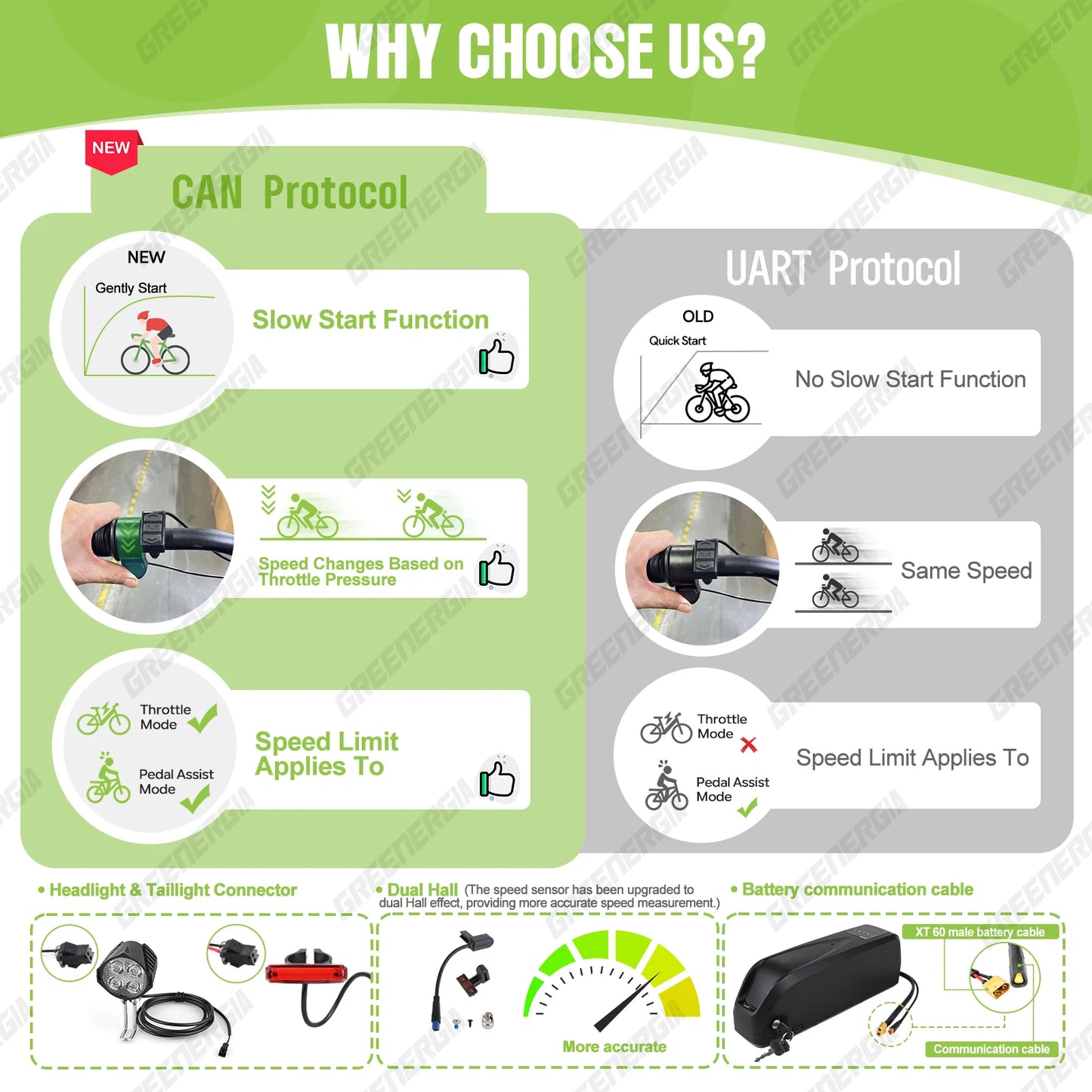 Bafang 750W Motor BBS02B BBS02 Ebike Conversion Kit Electric Bicycle Mid Drive Engine 48V 52V 20Ah Hailong Battery Kit 68mm